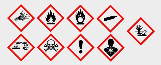 GHS hazard piktogrami